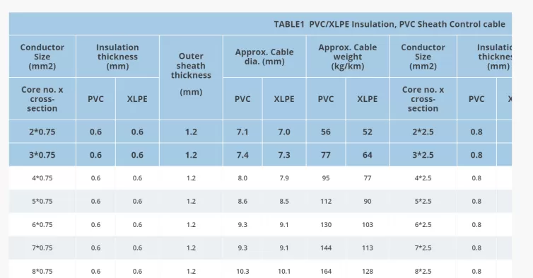 KVVP2控制电缆结构图