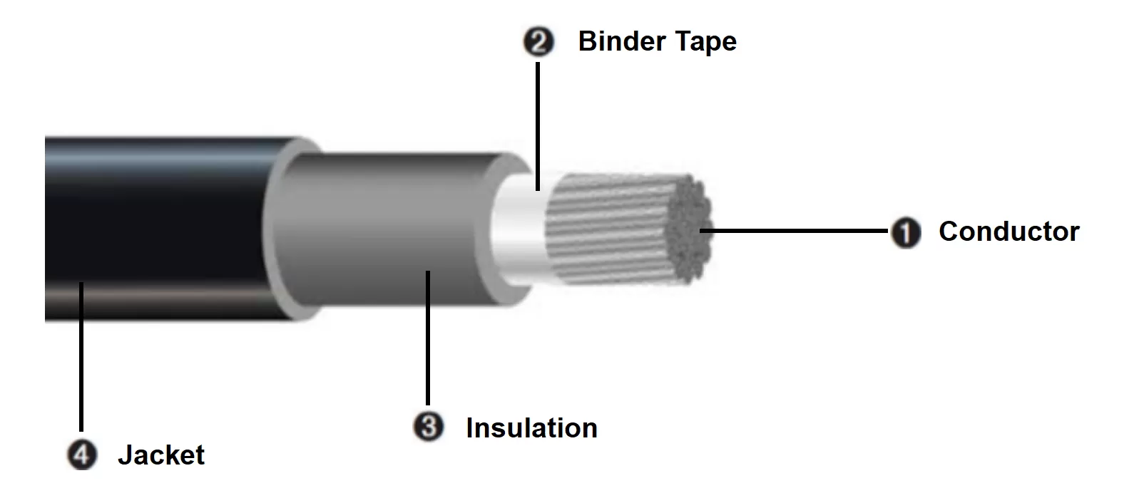 DLO 2kV重型柔性动力电缆结构