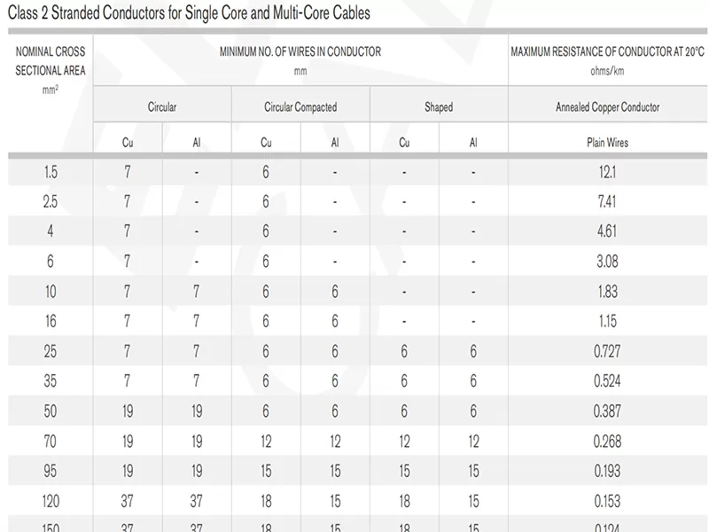 接地电缆结构图