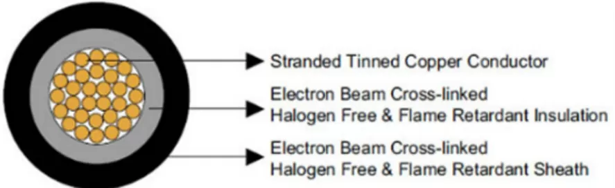 H1Z2Z2-K光伏电缆结构 H1Z2Z2-K光伏电缆结构