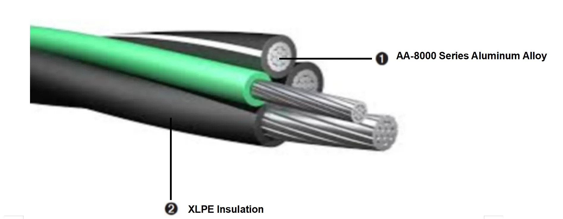 移动房馈电电缆结构