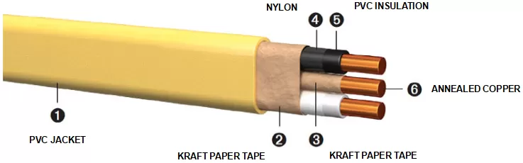 NM-B非金属护套电缆