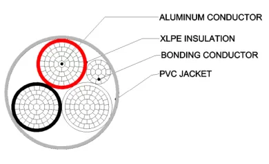 NMD90铝芯非铠装电缆结构