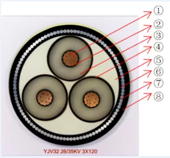 中压电力电缆结构图 中压电力电缆结构图