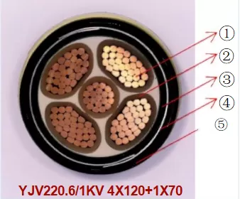 低压电力电缆结构图 低压电力电缆结构图