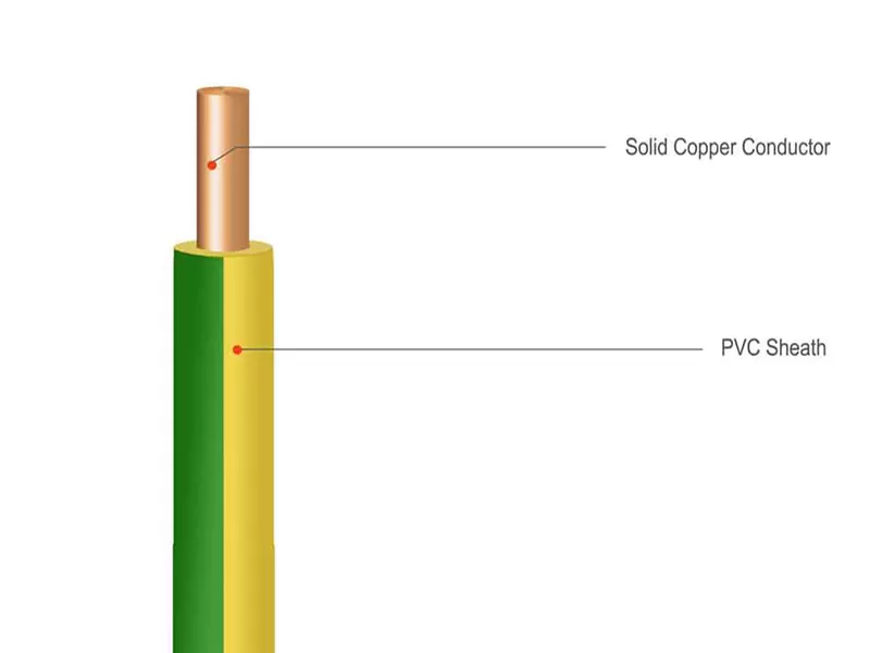 PVC电力接地电缆结构图 PVC电力接地电缆结构图