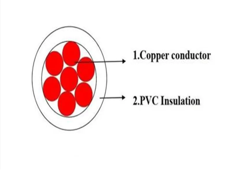 pvc-insulation-stranded-wiring-cable-7.png