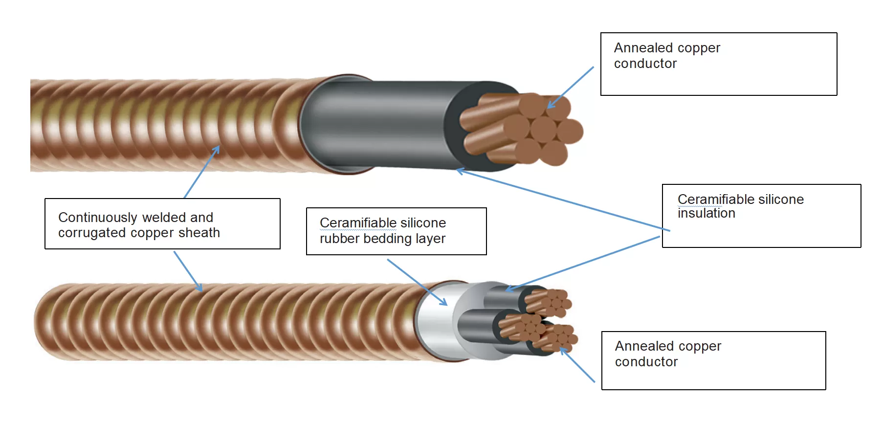 RC RA铜芯2小时耐火电缆结构