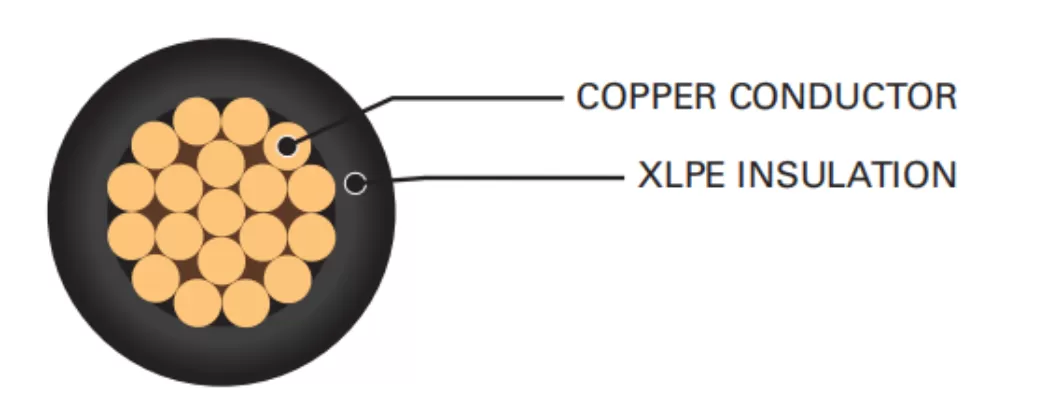 RPV/RPVU铜芯光伏电缆结构图