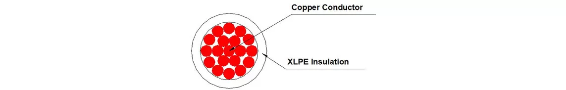 RW90铜芯电缆结构