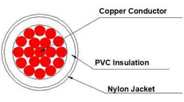 T90 THHN THWN-2电缆结构