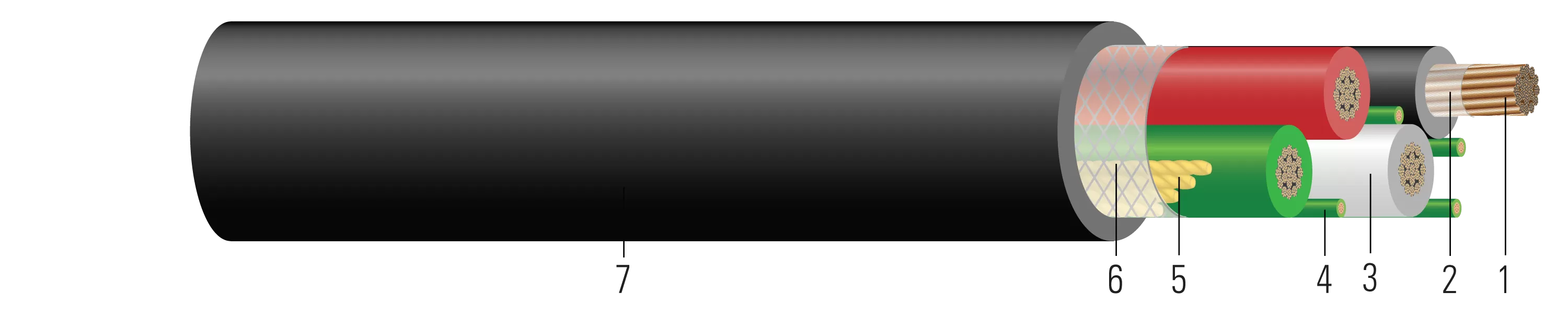 G型软铜导体电缆结构