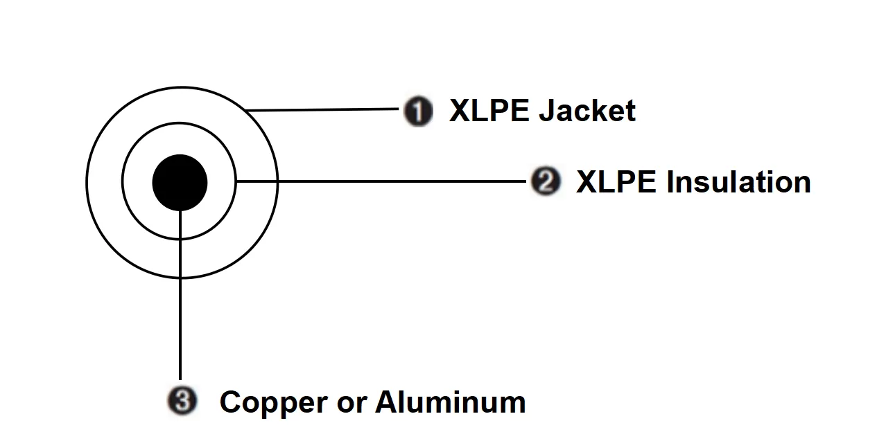 UL4703 600/1000/2000V铝芯&铜芯太阳能光伏电缆结构图