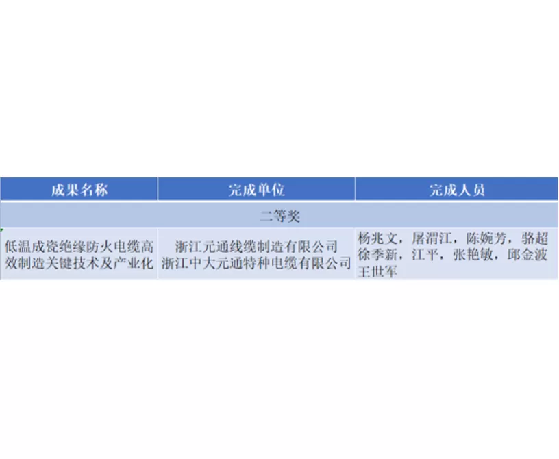喜报｜物产中大元通电缆有限公司项目荣获省科技进步二等奖，引领线缆行业新质生产力发展